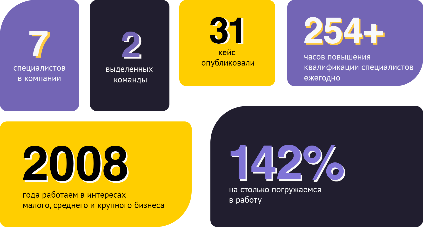 Достижения Urbah Group